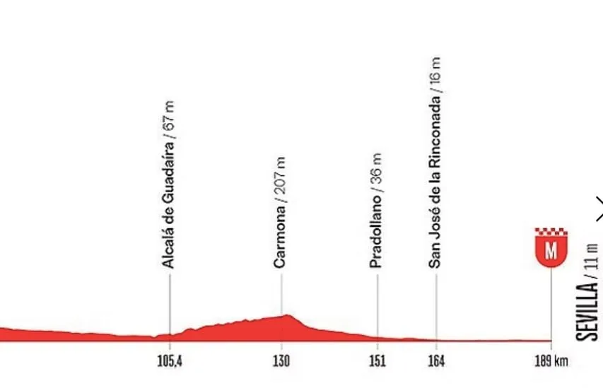 VUELTA 2026 : LE PARCOURS ET LE PROFIL DE LA 17E ÉTAPE DU TOUR D’ESPAGNE