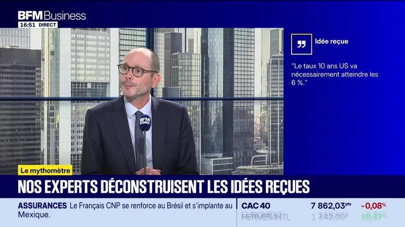 MYTHOMÈTRE : « LES TAUX US MONTERONT NÉCESSAIREMENT À 6 % » FAUX RÉPOND OLIVIER MALTESTE – 20/10